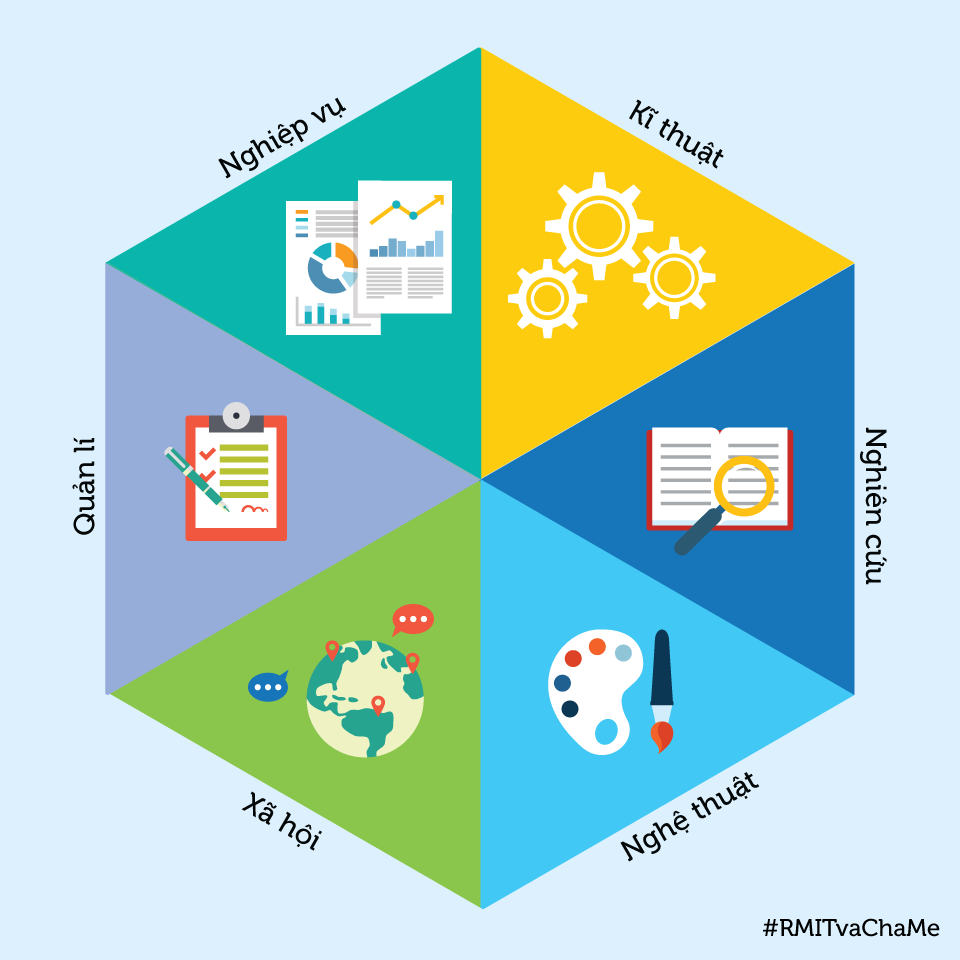 6 nhom tinh cach holland