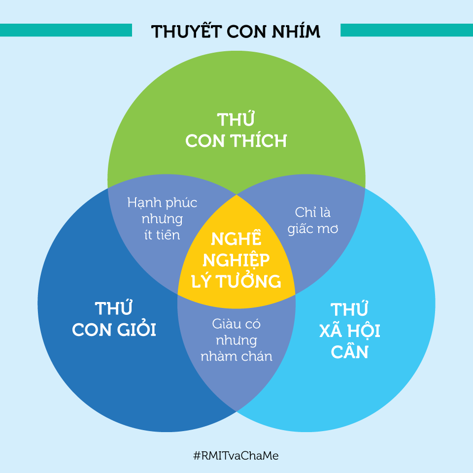 Thuyết con nhím - Bí quyết giúp con chọn nghề nghiệp lý tưởng