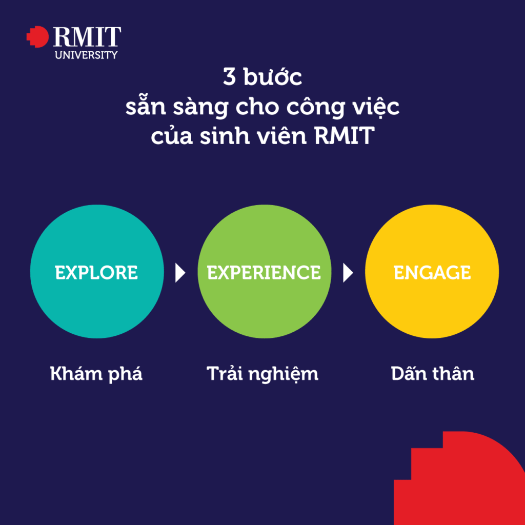 3 bước sẵn sàng cho công việc của sinh viên RMIT