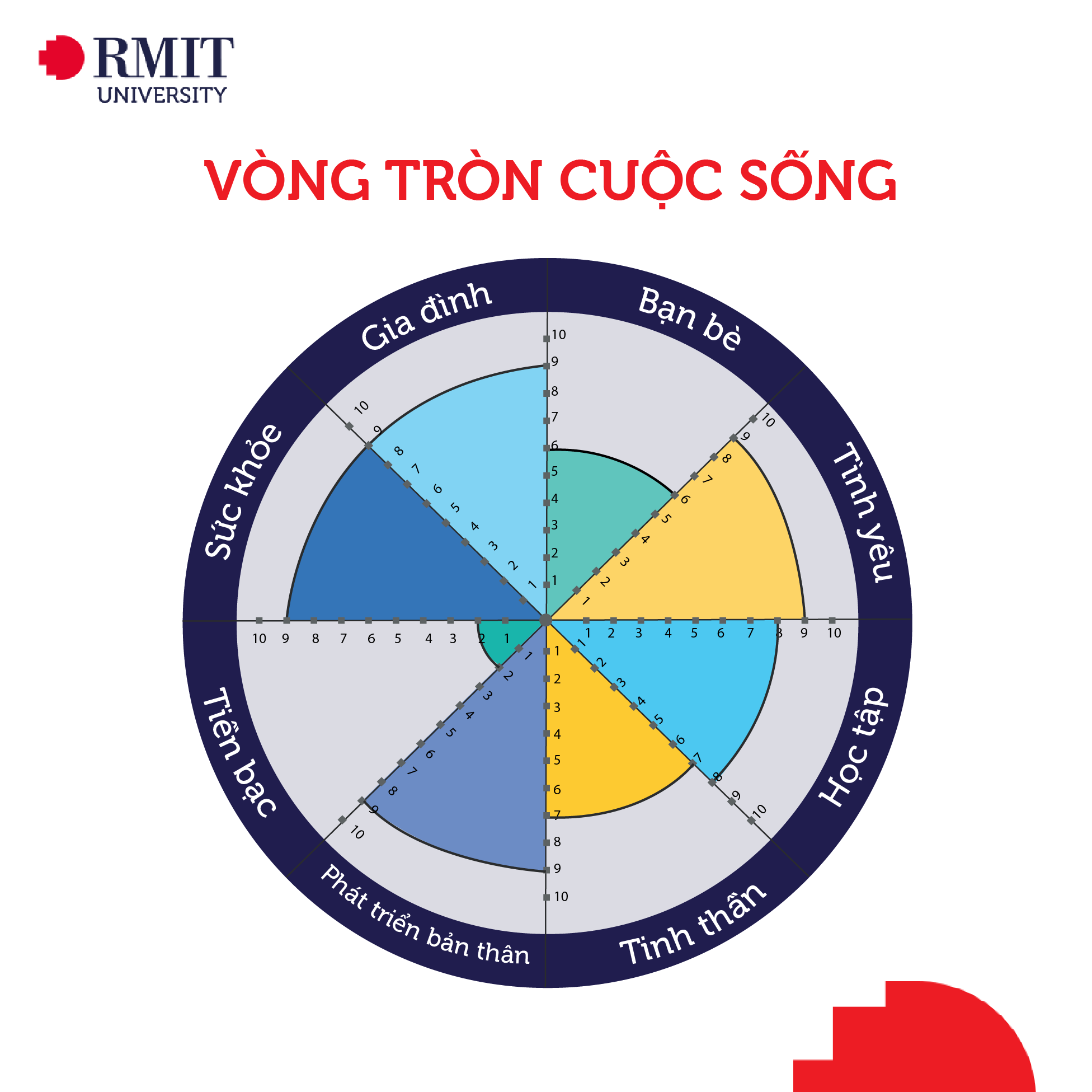 Vòng tròn cuộc sống - Wheel of Life