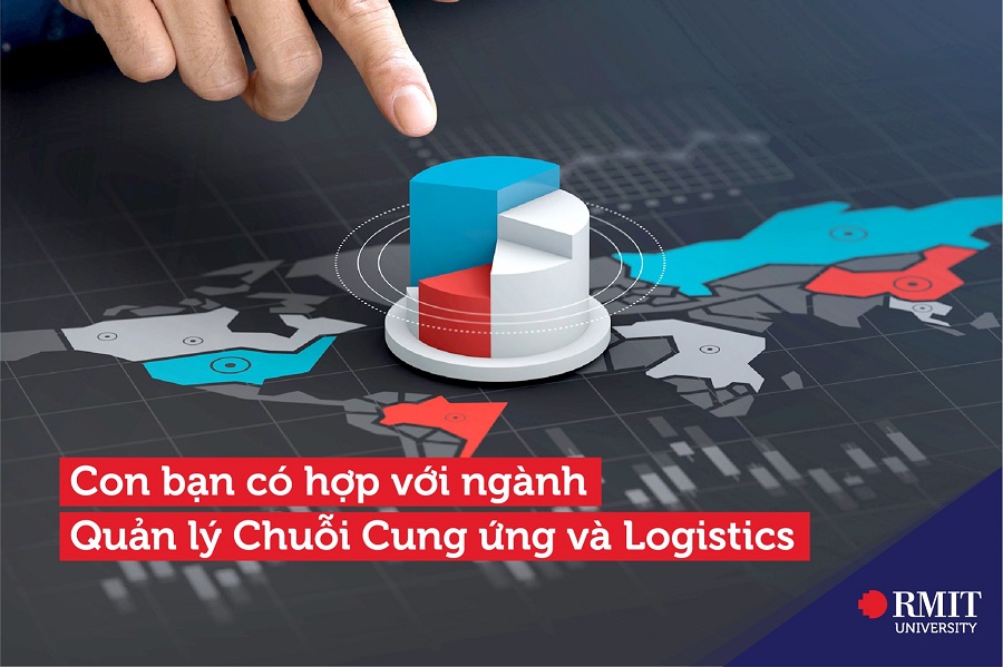quản lý chuỗi cung ứng & logistics