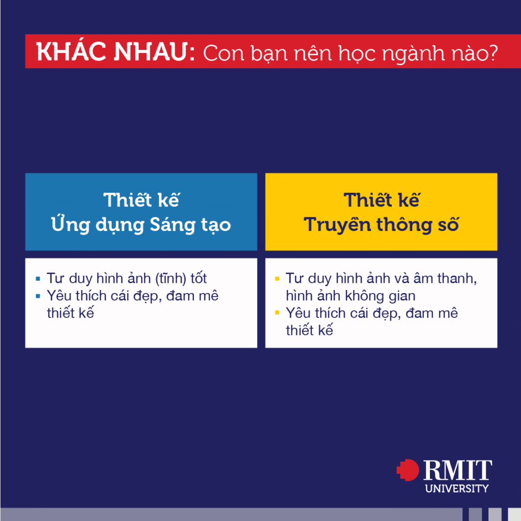 nên học thiết kế ứng dụng sáng tạo hay thiết kế truyền thông số