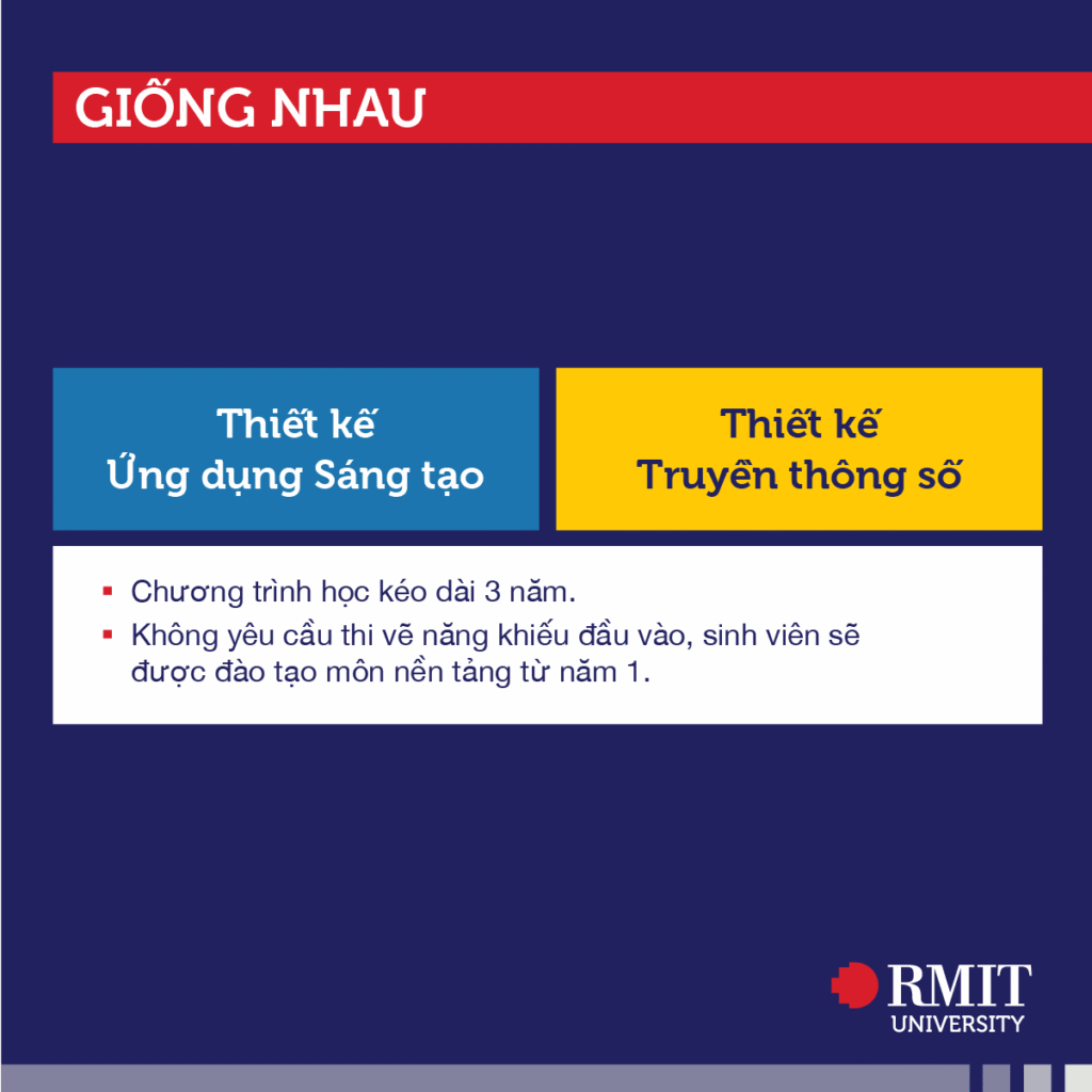 thiết kế RMIT