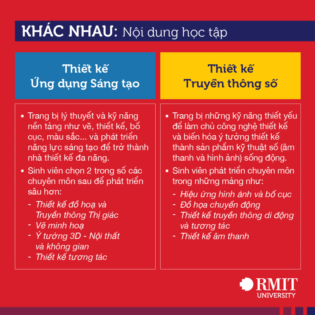 phân biệt các ngành thiết kế ở RMIT